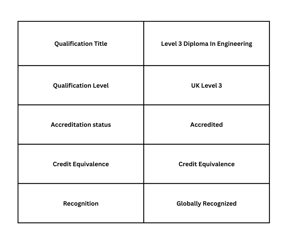 Qualification Title Qualification Title